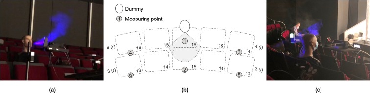 实验假人模拟呼吸效果和座位间距图